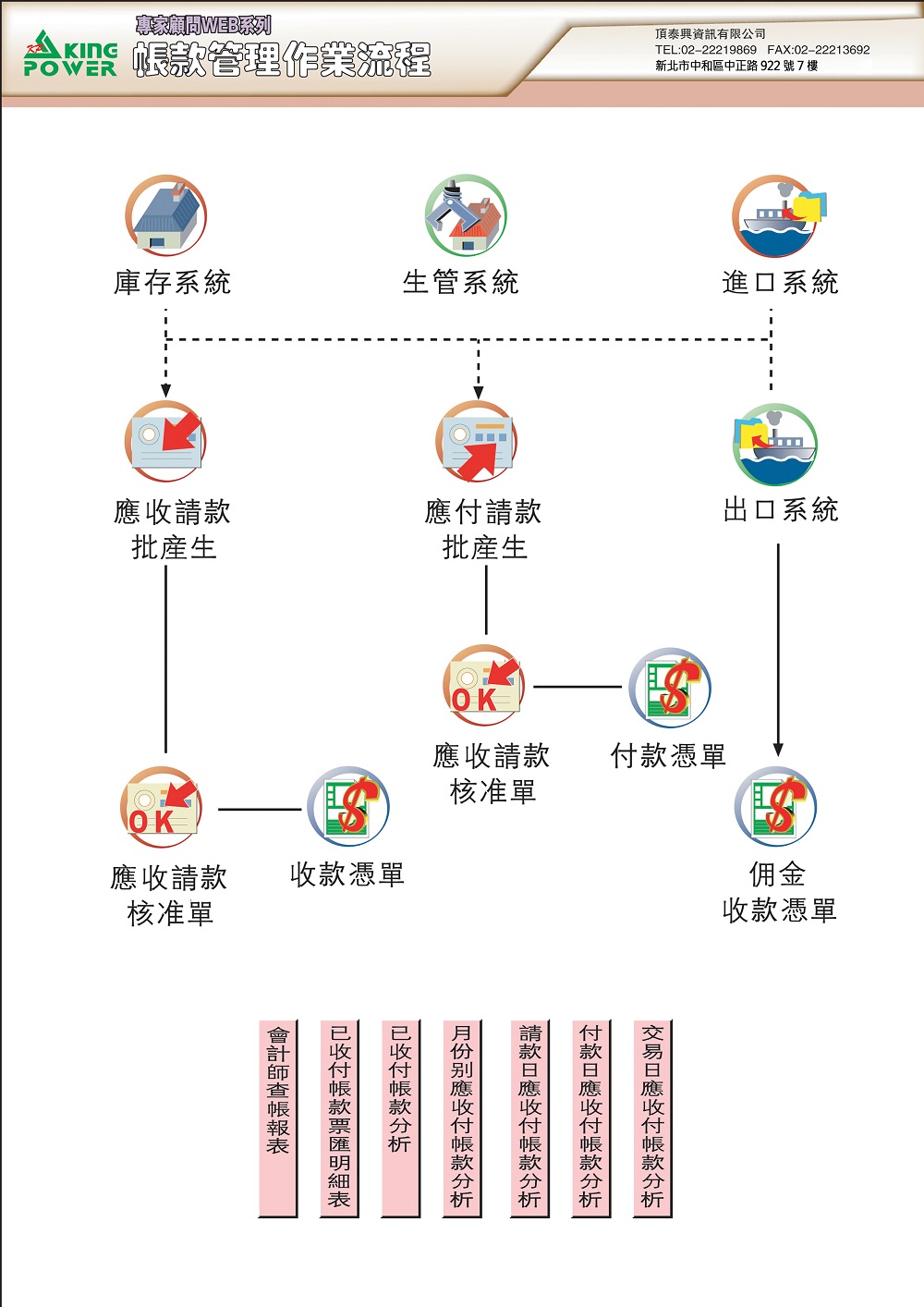 WEB系列_帳款系統流程圖.jpg